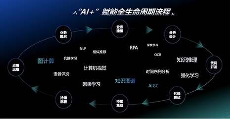 神州信息九天攬月“AI+”實現三大升級，端到端效率提升30%