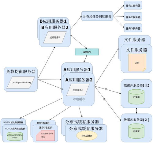 從軟件架構(gòu)演變看運(yùn)維的分工與融合 從單體到云原生的角色演進(jìn)
